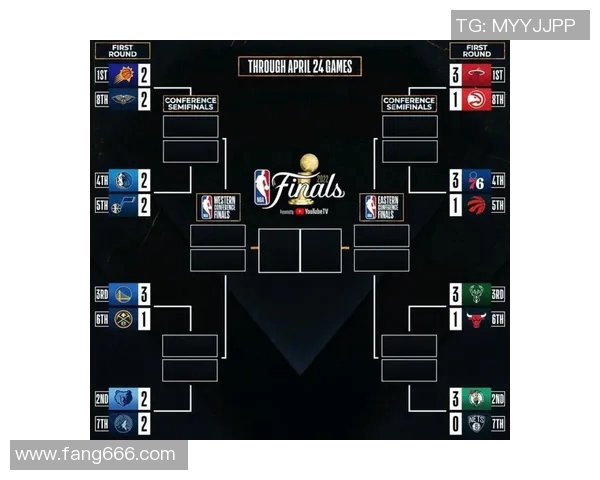 勇士与鹈鹕激战四月末季后赛争夺战精彩回顾与分析