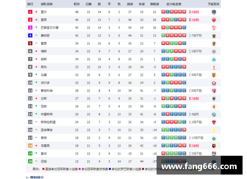 法甲积分榜：最新排名及球队动态