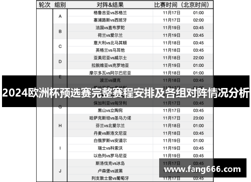 2024欧洲杯预选赛完整赛程安排及各组对阵情况分析